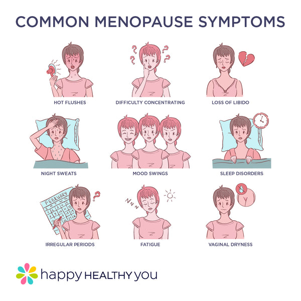 Natural Menopause Management Plan