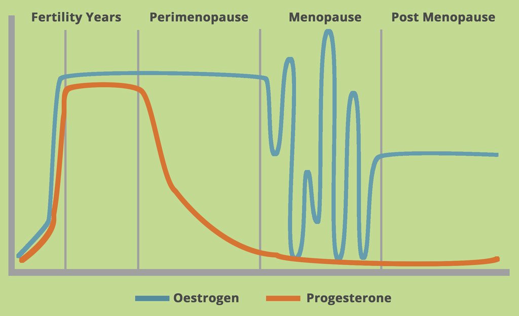 Natural Solution for Prolonged Periods