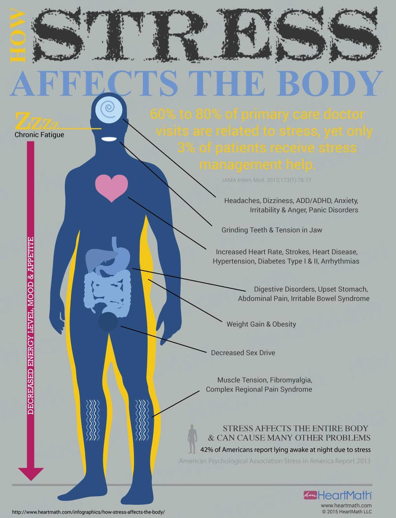 Chronic Stress & Its Effect on Ageing