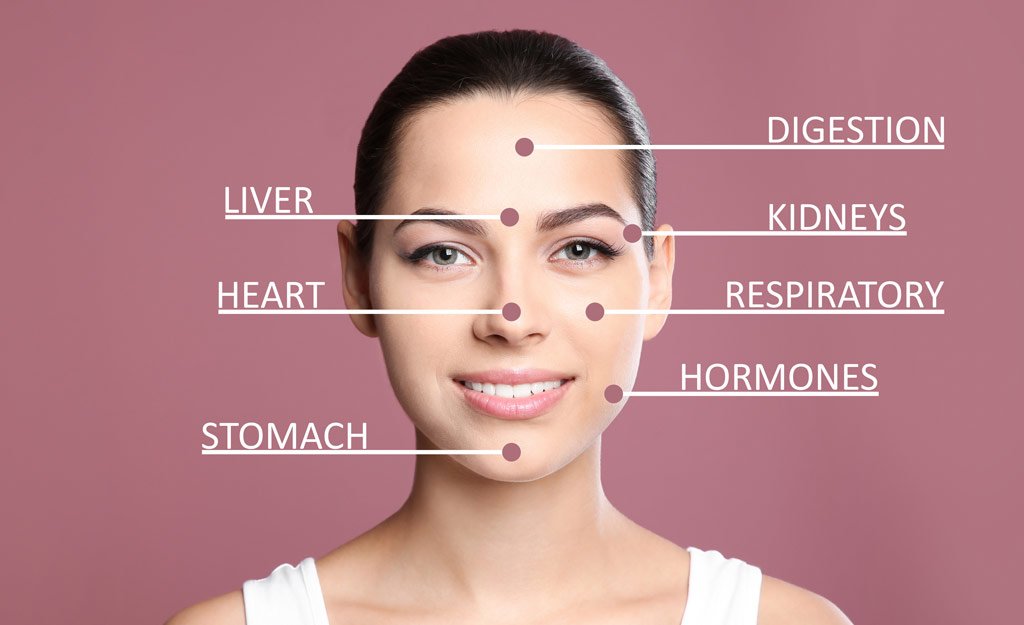 Pimples Around Eyebrows